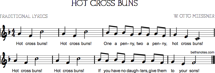 pics Hot Cross Buns Song Recorder Notes hot cross buns beth s notes.