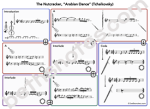 Arabian Dance listening map-bn