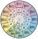 Circle of Fifths sm