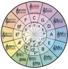 Circle of Fifths sm