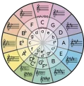 Circle of Fifths sm
