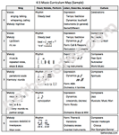 Curriculum Chart2-bn