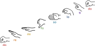 Curwen hand signs scale