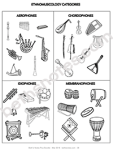 Ethnomusicology Categories handout-bn