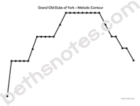 Grand Old Duke of York melodic contour handout-bn Grand Old Duke of York melodic contour handout-bn
