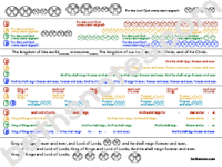 Handel Hallelujah Chorus Listening map-bn