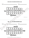 High Low, Up Down Xylophone Handout C scale-bn