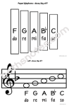 If All the Raindrops F staff paper xyl-bn If All the Raindrops F staff paper xyl-bn