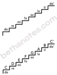 Jack Be Nimble scale visuals-bn