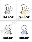 Major minor visuals2-bn