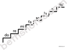 Major scale steps1-bn