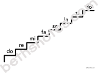 Major scale steps1-bn