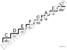 Major scale steps2-bn