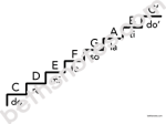 Major scale steps2-bn