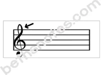 Notation basics visuals4-bn