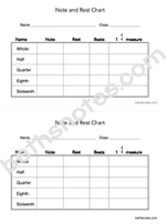 Note & Rest Chart blank-half page-bn