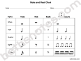 Note Rest Chart full-bn