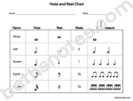 Note Rest Chart full-bn