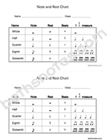 Note & Rest Chart-half page-bn