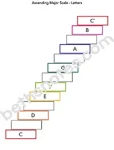 Scales1 Ascending Major letters-bn