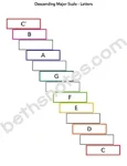 Scales2 Descending Major letters-bn