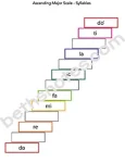 Scales3 Ascending Major syllables-bn