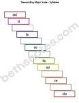 Scales4 Descending Major syllables-bn