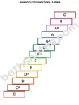 Scales5 Ascending Chromatic letters-bn