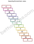 Scales6 Descending Chromatic letters-bn