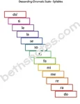 Scales8 Descending Chromatic syllables-bn