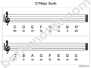 Sleigh Ride C Major Scale visuals-bn