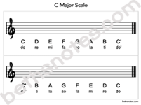 Sleigh Ride C Major Scale visuals-bn