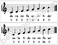 Solfege in 3 Keys visuals1-bn Solfege in 3 Keys visuals1-bn
