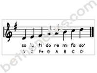 Solfege in 3 Keys visuals2-bn Solfege in 3 Keys visuals2-bn
