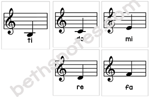 Solfege key of C visuals1-bn Solfege key of C visuals1-bn