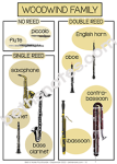 Woodwind Family Handout-bn