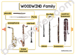 Woodwind Family Poster-bn