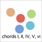 chords I-II-IV-V-vi