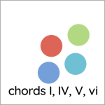chords I IV V vi