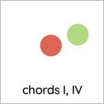 chords I, IV