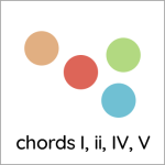 chords I ii IV V