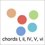 chords I ii IV V vi