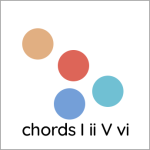 chords I ii V vi