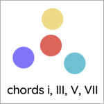 chords i III V VII