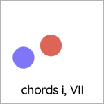 chords i VII