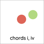 chords i,iv