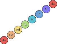 circle color-all