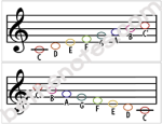 keyboard scales visuals3-bn