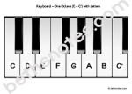 keyboard visuals4-bn