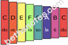 paper xylophone C scale solfege colors2-bn